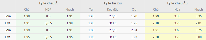 Ty le keo MU vs Brighton