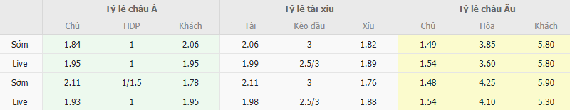 Ty le keo MU vs Crystal Palace