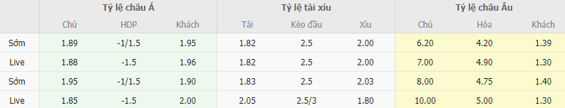 Ty le keo Macedonia vs Y