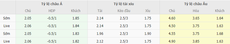 Ty le keo Mallorca vs Barcelona