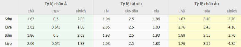 Ty le keo Milan vs Lazio