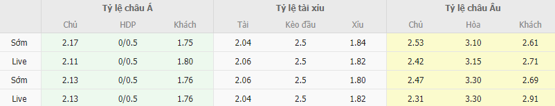 Ty le keo Monza vs Bologna