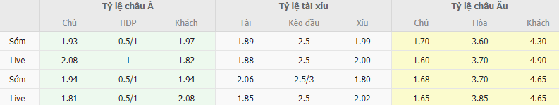 Ty le keo Napoli vs Lazio