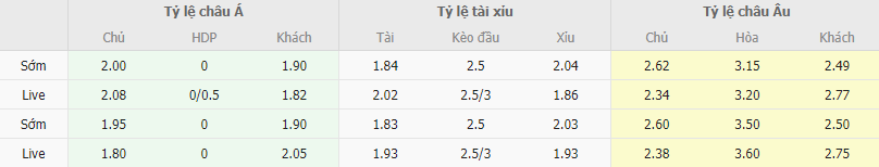 Ty le keo Nurnberg vs Furth