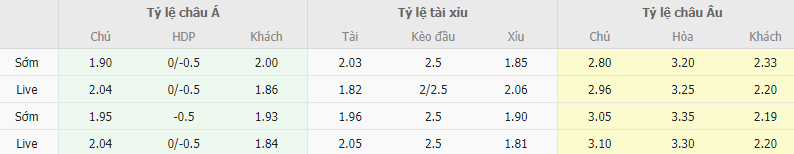 Ty le keo Osasuna vs Atletico Madrid