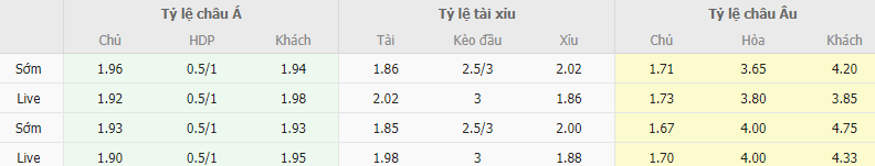 Ty le keo Paderborn vs Wehen Wiesbaden