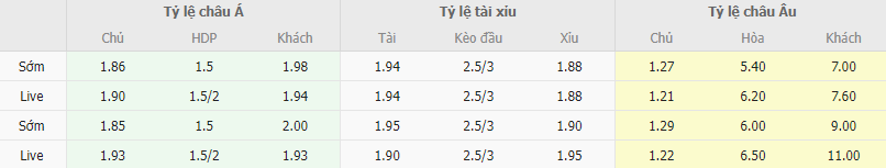 Ty le keo Phap vs Ireland