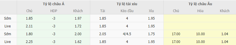 Ty le keo Preussen Munster vs Bayern