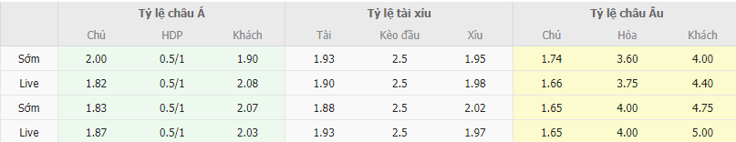 Ty le keo Real Madrid vs Sociedad