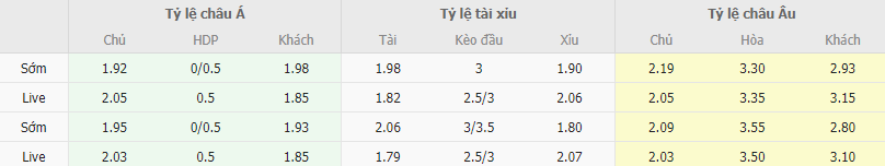 Ty le keo Reims vs Lyon