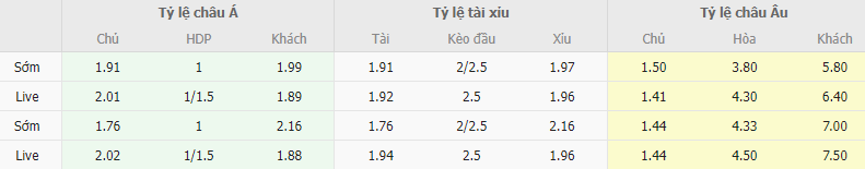 Ty le keo Roma vs Empoli