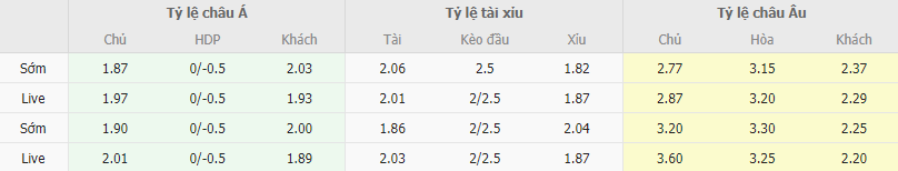 Ty le keo Salernitana vs Torino