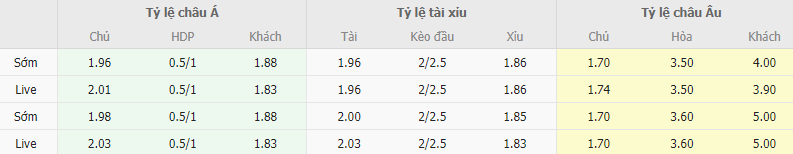 Ty le keo Serbia vs Hungary