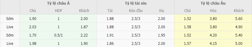 Ty le keo Sevilla vs Almeria