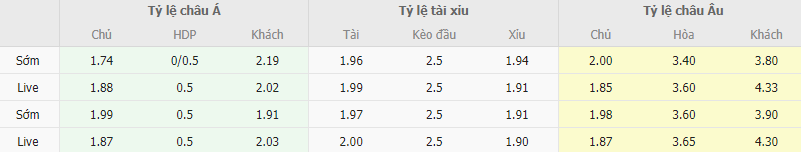 Ty le keo Sevilla vs Lens