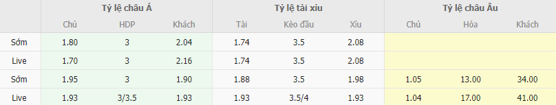 Ty le keo Slovakia vs Liechtenstein