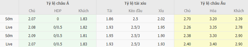 Ty le keo Southampton vs Leicester