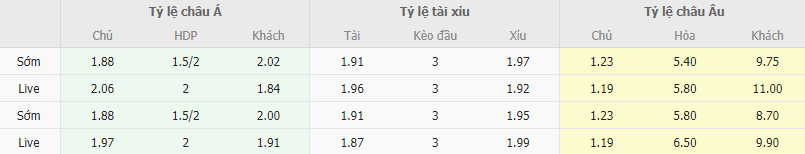 Ty le keo Sporting Lisbon vs Rio Ave