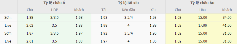 Ty le keo Tay Ban Nha vs Cyprus