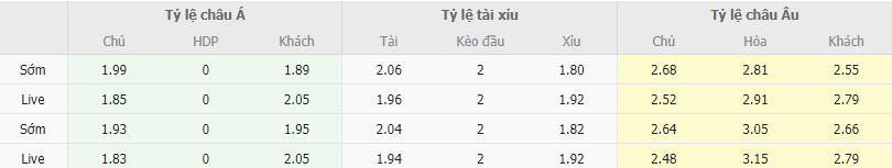 Ty le keo Tenerife vs Espanyol