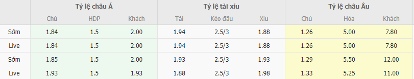 Ty le keo Tho Nhi Ky vs Armenia