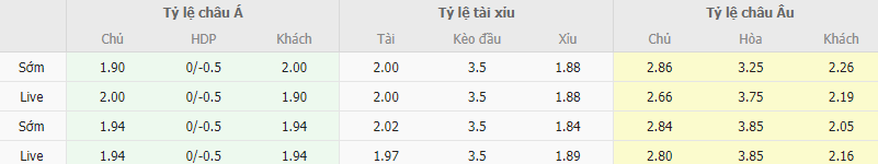 Ty le keo Tottenham vs Liverpool