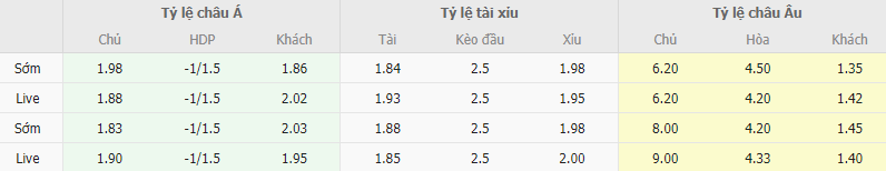 Ty le keo Ukraine vs Anh