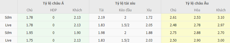 Ty le keo Union vs San Lorenzo