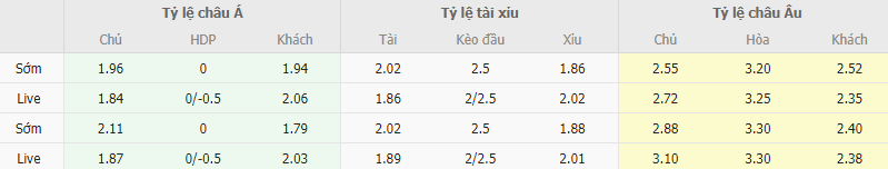 Ty le keo Verona vs Bologna