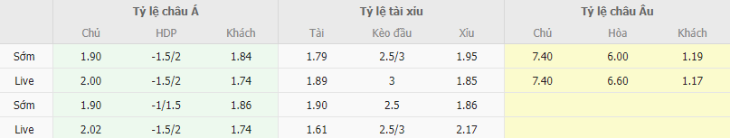 Ty le keo Viet Nam vs Saudi Arabia