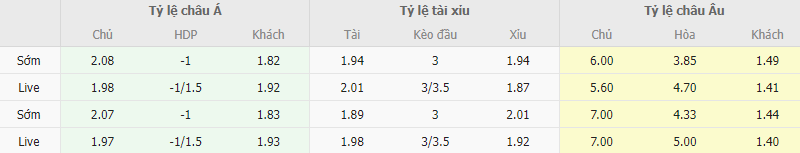 Ty le keo Wolves vs Liverpool