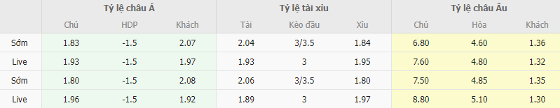 Ty le keo Wolves vs Man City