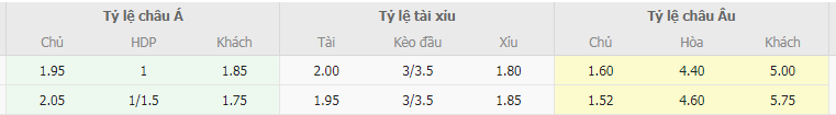 Tỷ lệ kèo Bayern vs MU