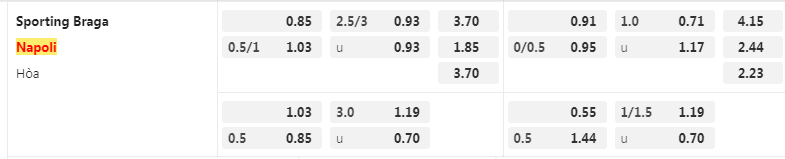 Tỷ lệ kèo Braga vs Napoli