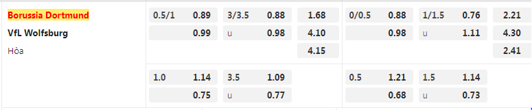 Tỷ lệ kèo Dortmund vs Wolfsburg