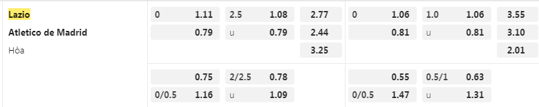 Tỷ lệ kèo Lazio vs Atletico Madrid