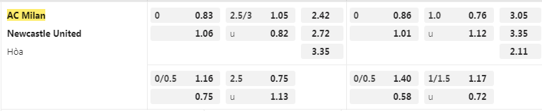 tỷ lệ kèo Milan vs Newcastle