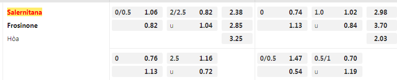 Tỷ lệ kèo Salernitana vs Frosinone