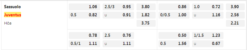 Tỷ lệ kèo Sassuolo vs Juventus