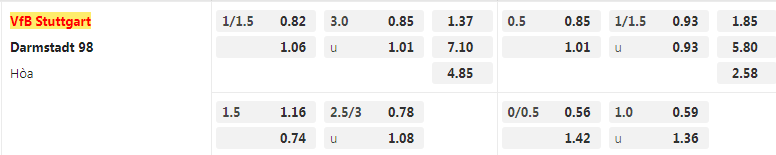 Tỷ lệ kèo Stuttgart vs Darmstadt