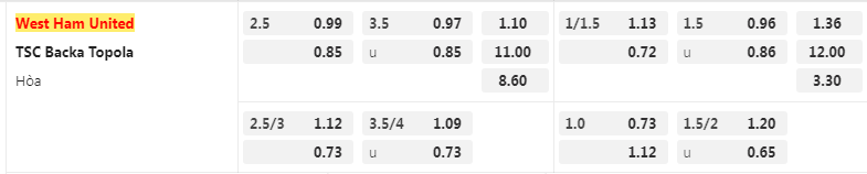 Tỷ lệ kèo West Ham vs TSC