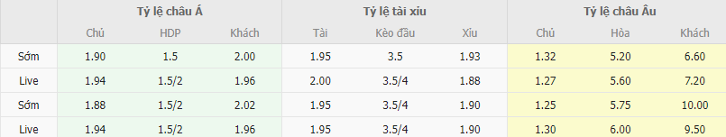 Ty le keo Ajax vs Volendam