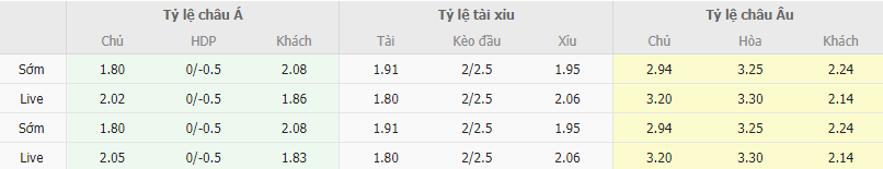 Ty le keo America Mineiro vs Botafogo