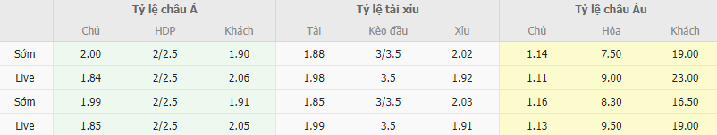 Ty le keo Arsenal vs Sheffield United