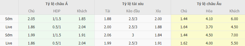 Ty le keo Barcelona vs Bilbao