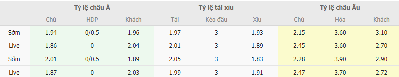 Ty le keo Barcelona vs Real Madrid