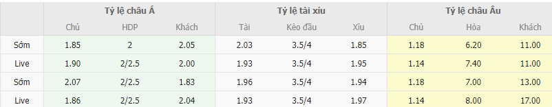 Ty le keo Bayern vs Freiburg