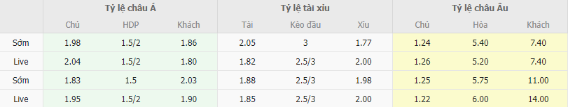 Ty le keo Bo Dao Nha vs Slovakia