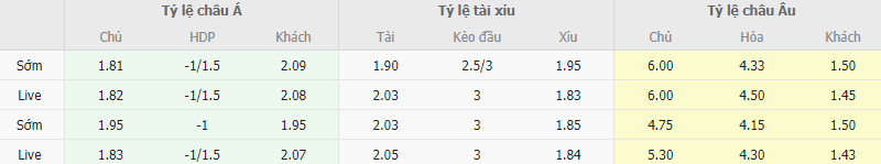 Ty le keo Boavista vs Sporting Lisbon