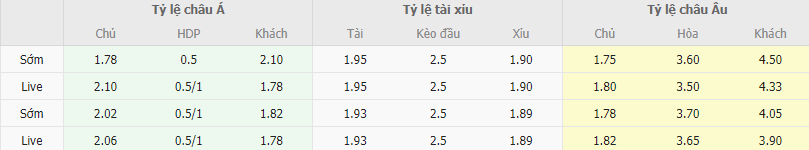 Ty le keo Bologna vs Verona